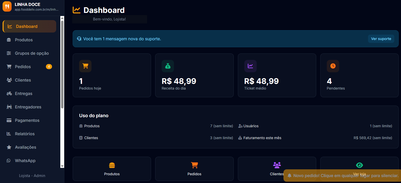 Dashboard no painel do FoodDeliv